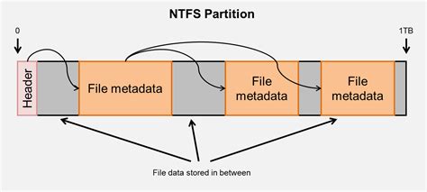 ntfs junctions